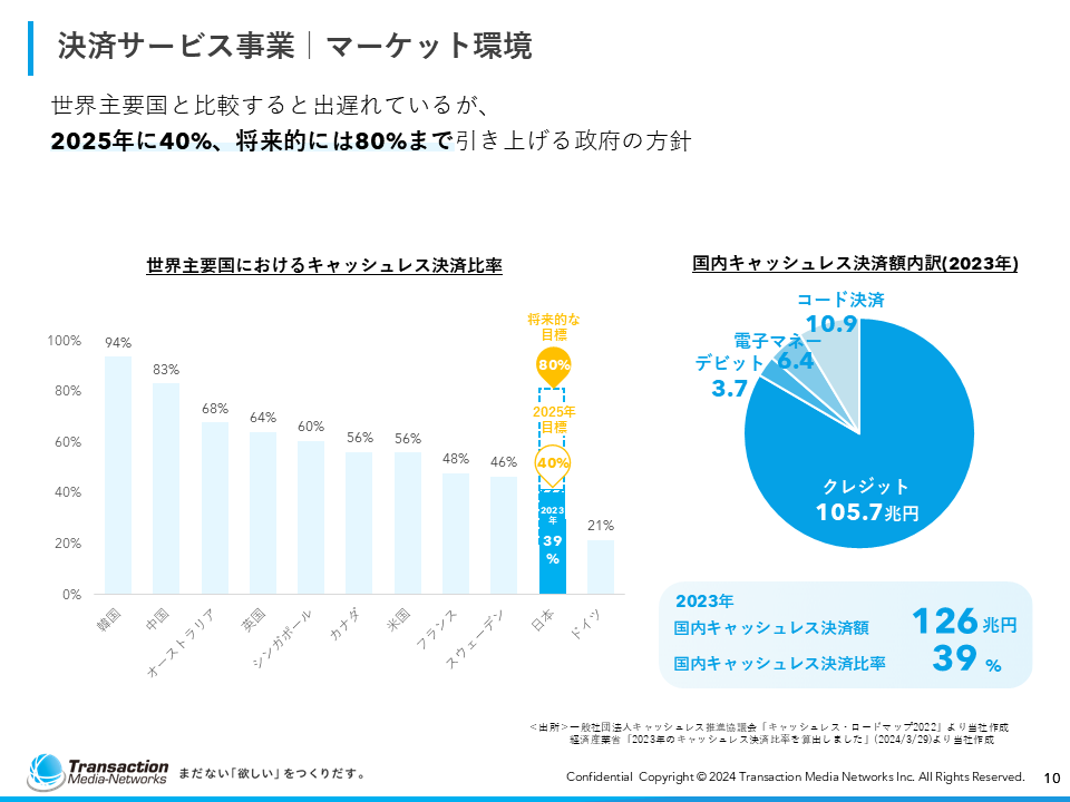 会社紹介資料10