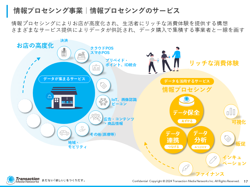 会社紹介資料17