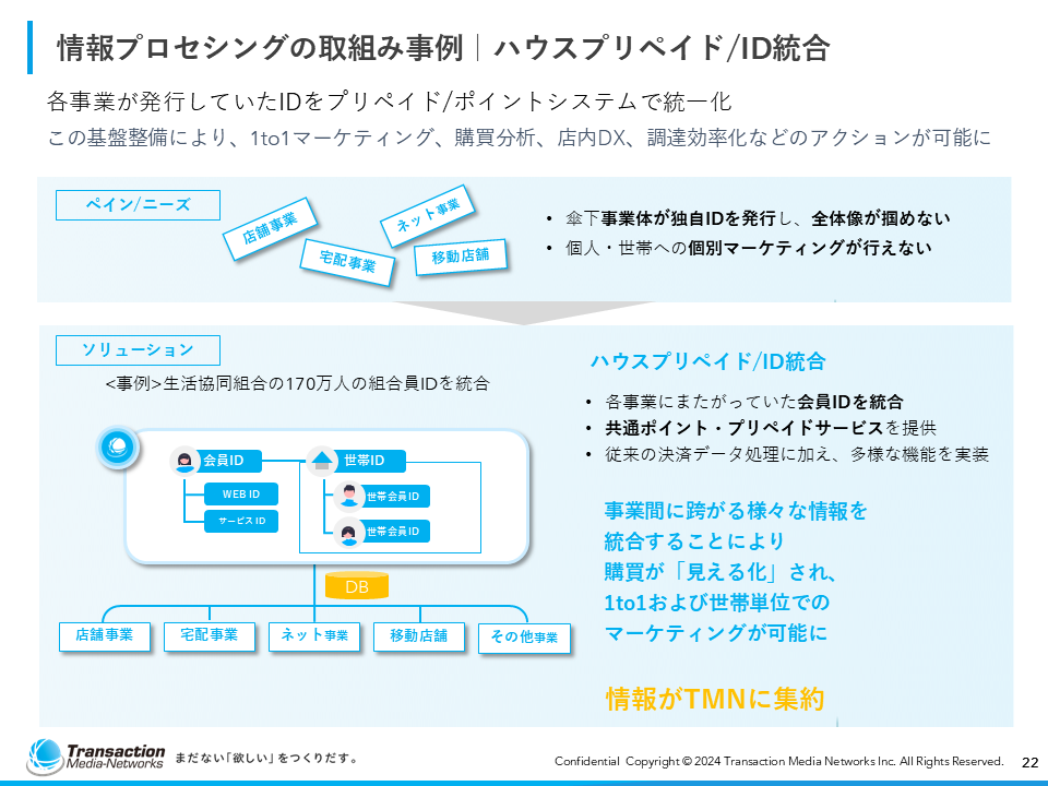 会社紹介資料22