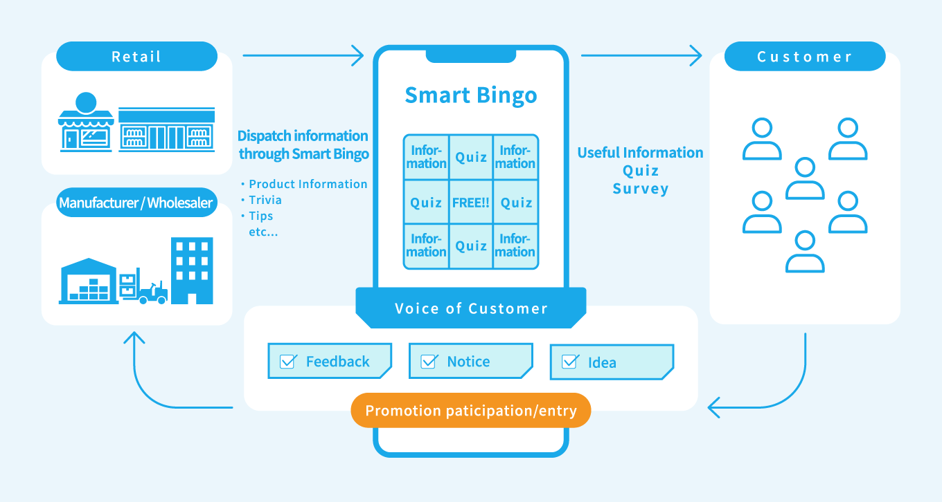 Marketing Tool image